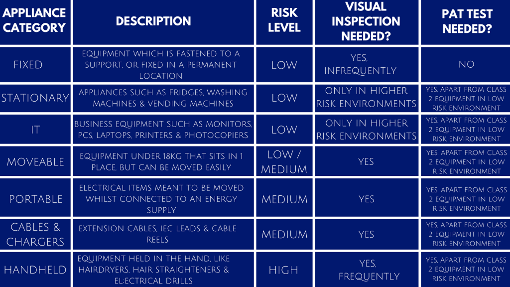 Pat Testing - Which Appliances | CLEARTECH Live