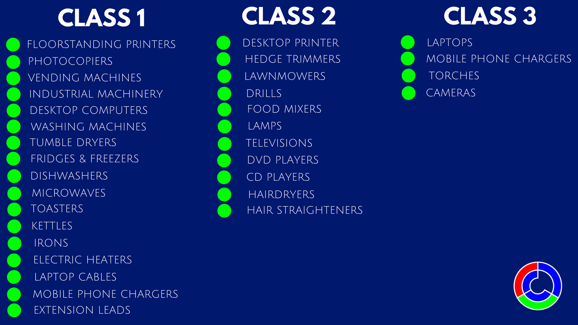 Class I and Class II Equipment Explained